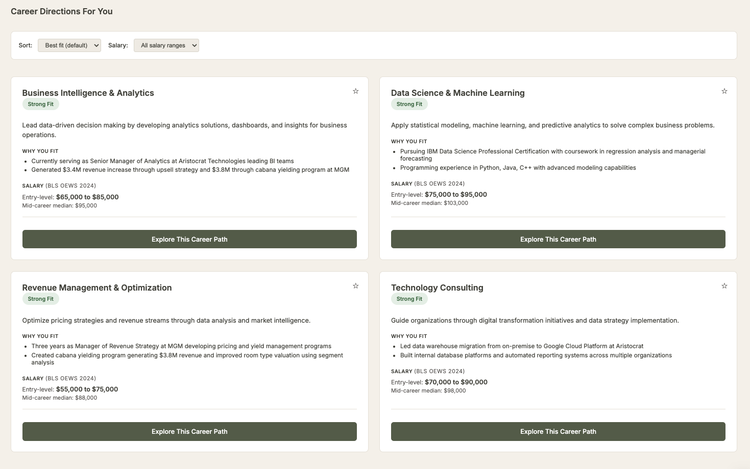 Career Directions showing four matched career paths including Business Intelligence and Data Science with fit levels and salary ranges