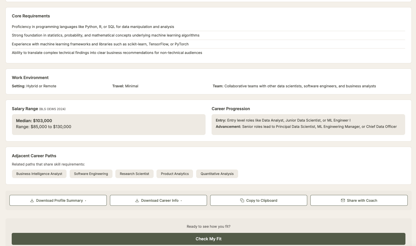 Career path detail page showing salary range, career progression, and Check My Fit button